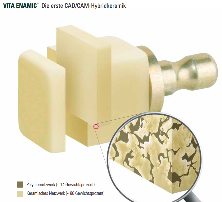 VITA ENAMIC® for CEREC®/inLab® VITA SYSTEM 3D-MASTER®